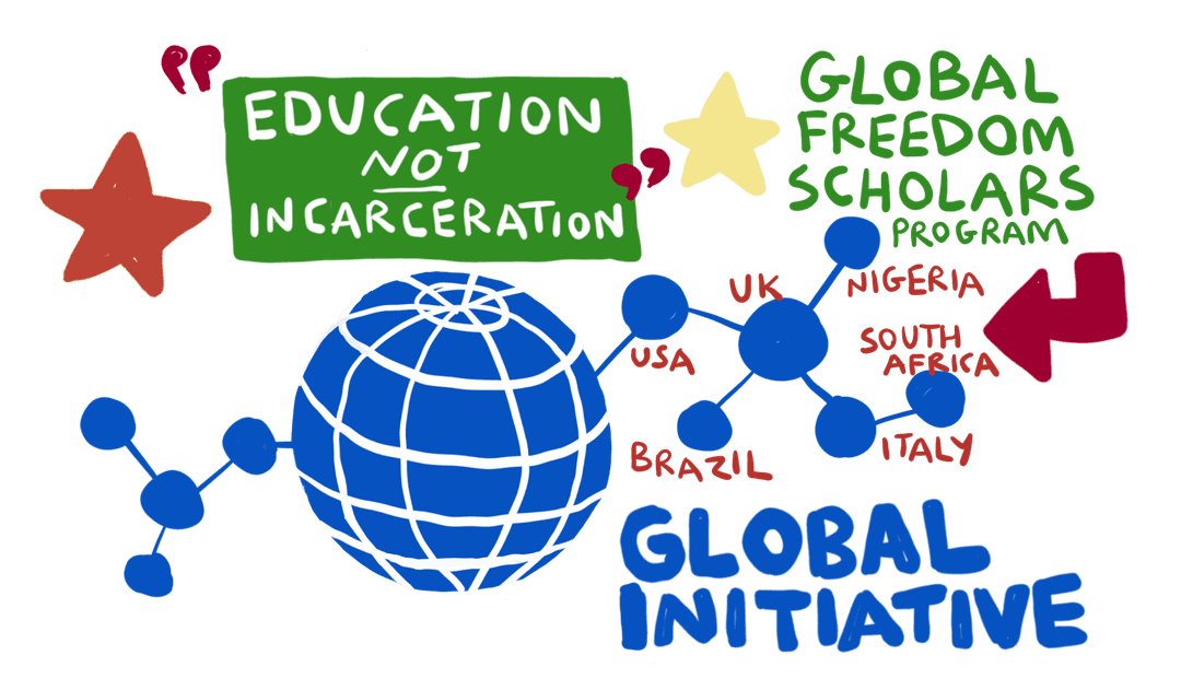 Global Initiative